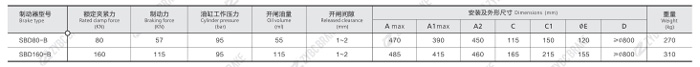 TECHNICAL DATA AND DIMENSIONS OF SBDO-B SERIES SAFETY BRAKES